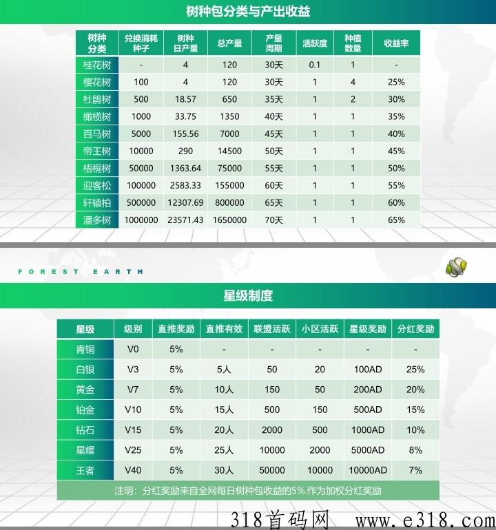 森林地球卷轴模式新玩法，月底即将火爆上线