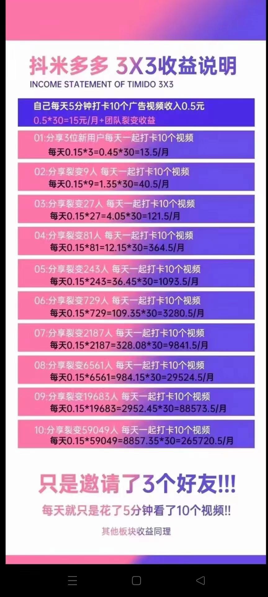 抖米多多上线2天，已经有人收益很高了！ 只要分享3个粉丝，就有机会轻松赚米