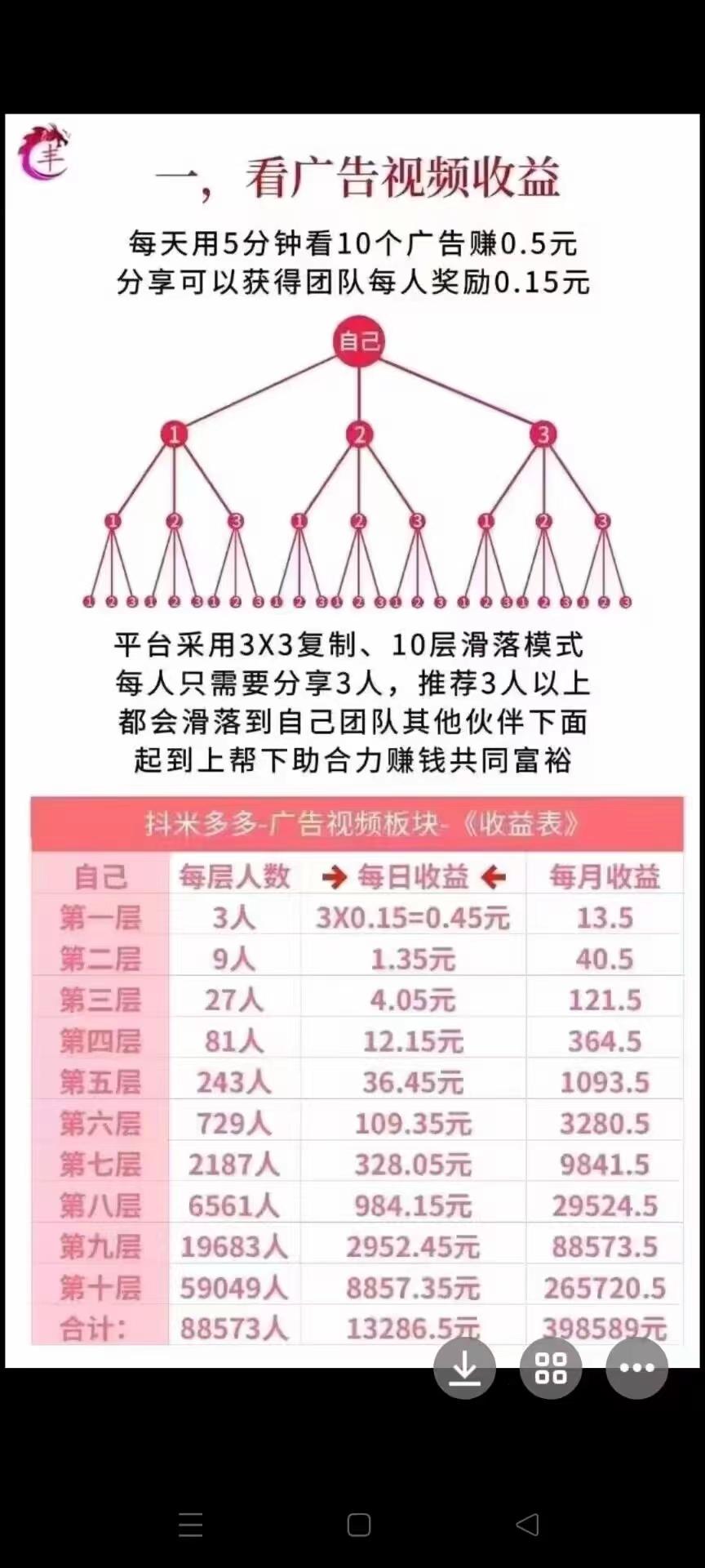 抖米多多上线2天，已经有人收益很高了！ 只要分享3个粉丝，就有机会轻松赚米