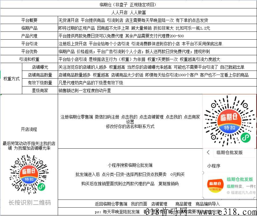 临期仓行走的赚米项目，自动卖货营业额高，又是收益满满的一天