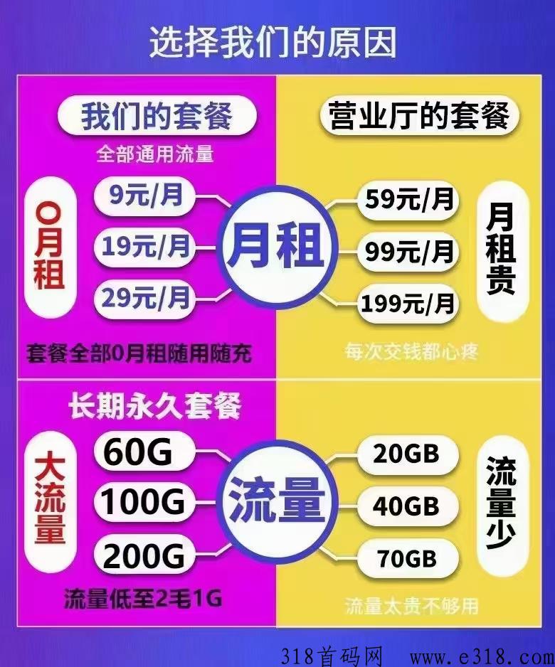 流量卡首码项目，招代理