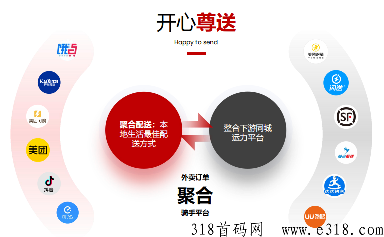 开心尊送，全新模式，红利期首码先机