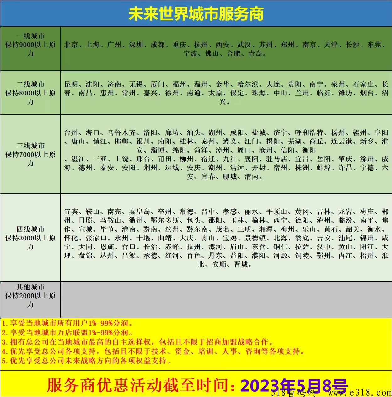 未来世界稳定项目：免费注册送200-2K人团队，已上架应用商店