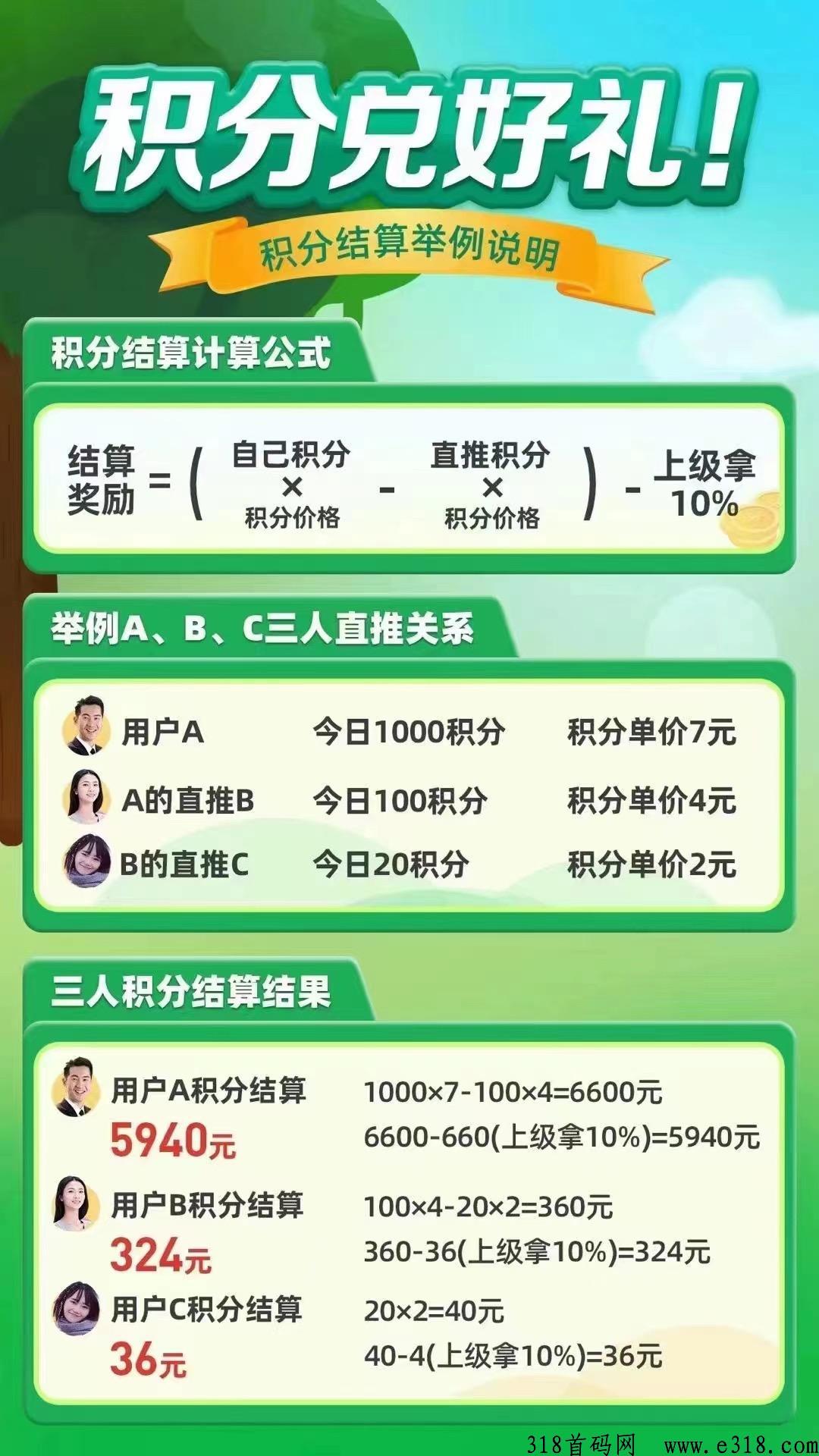 奇乐商城市场总对接+扶持高