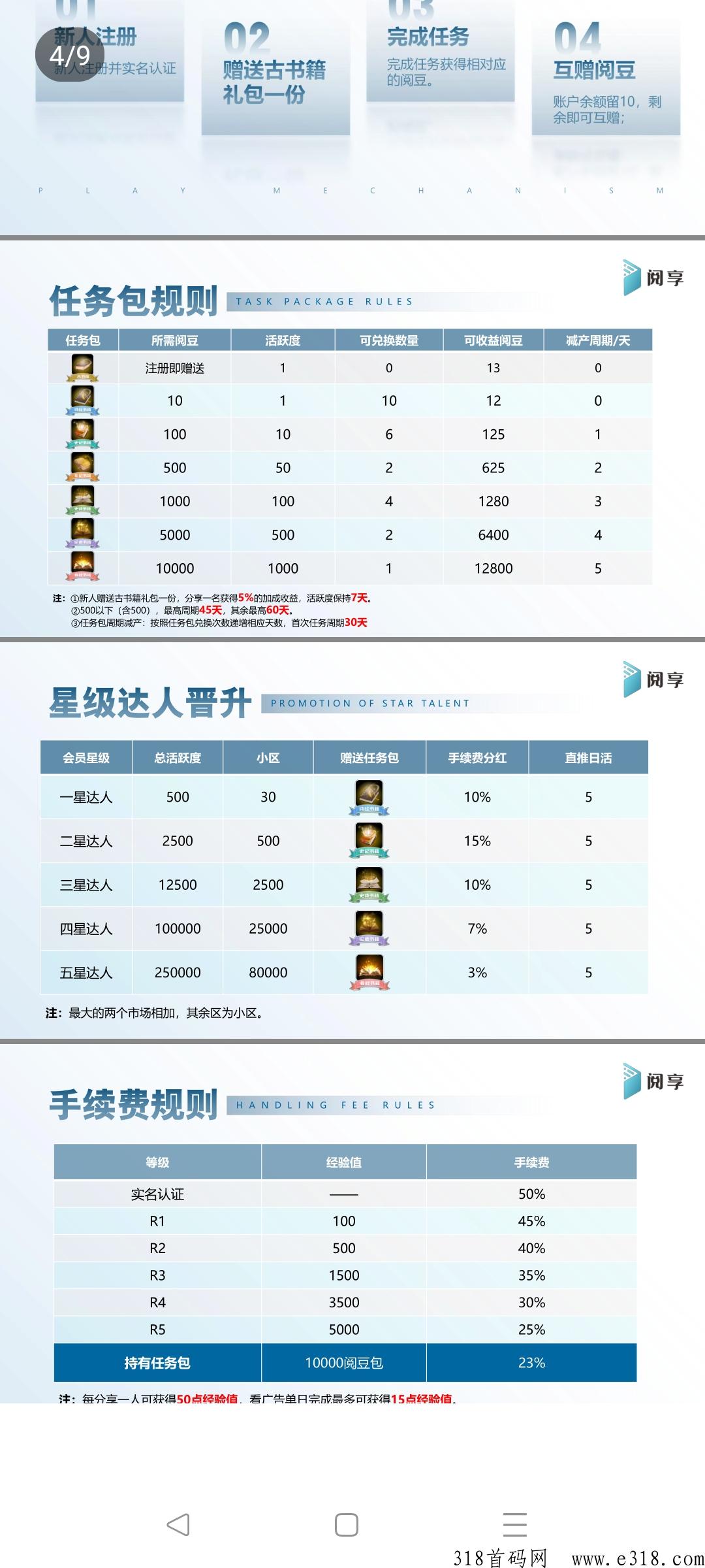 阅享火热内排！全网最高扶持