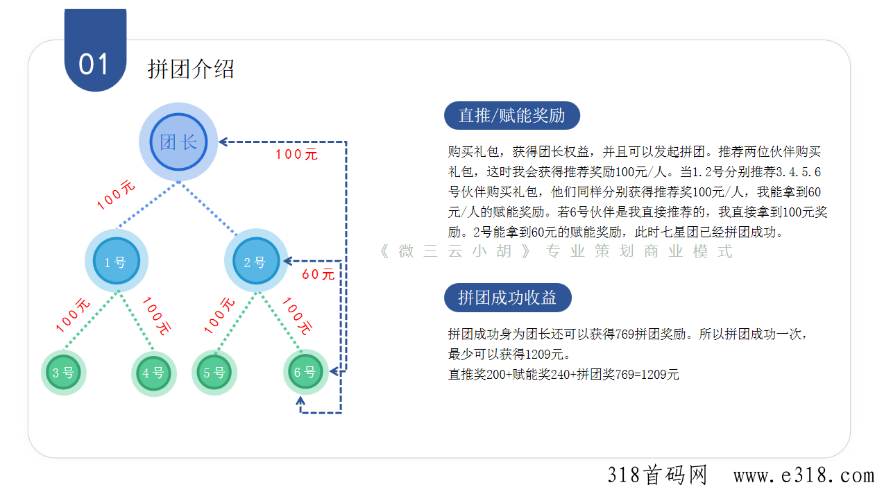 盘点2023年社交电商中新型商业模式，即时新零售平台模式