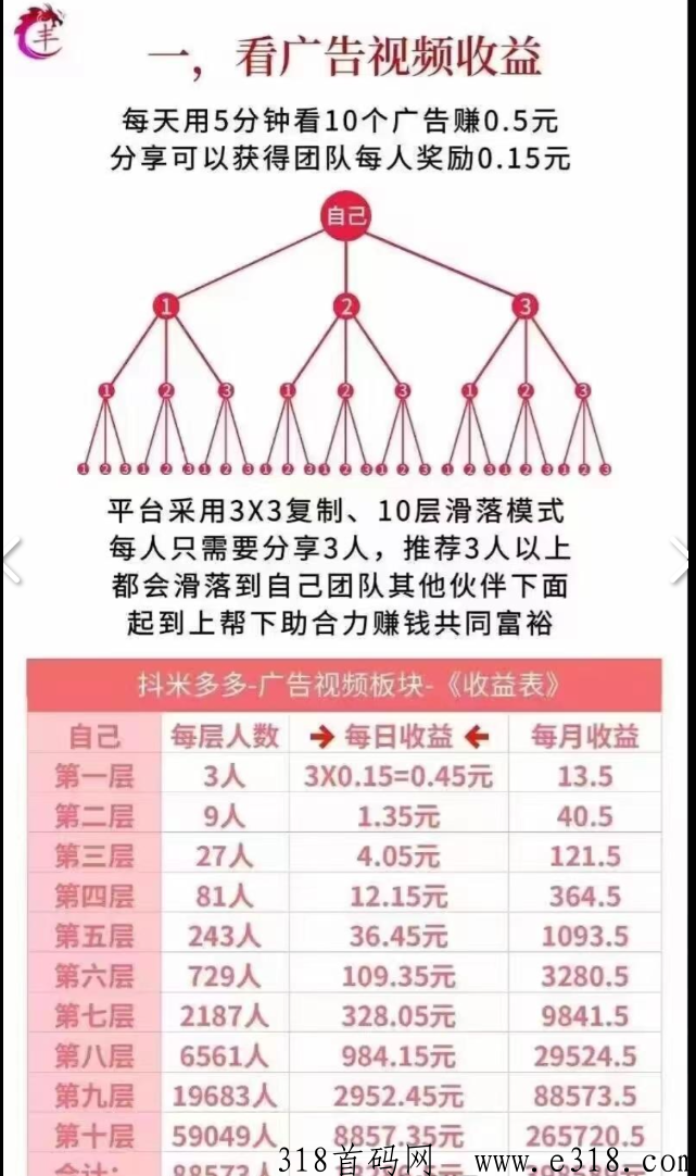 抖米多多是一个不错的尖职任务平台，详述功能特色