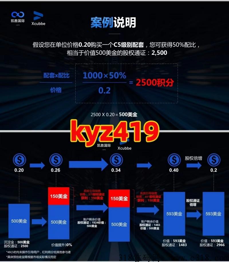 凯胜(CATX)，给力大盘，政策扶持