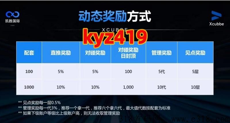 凯胜(CATX)，给力大盘，政策扶持