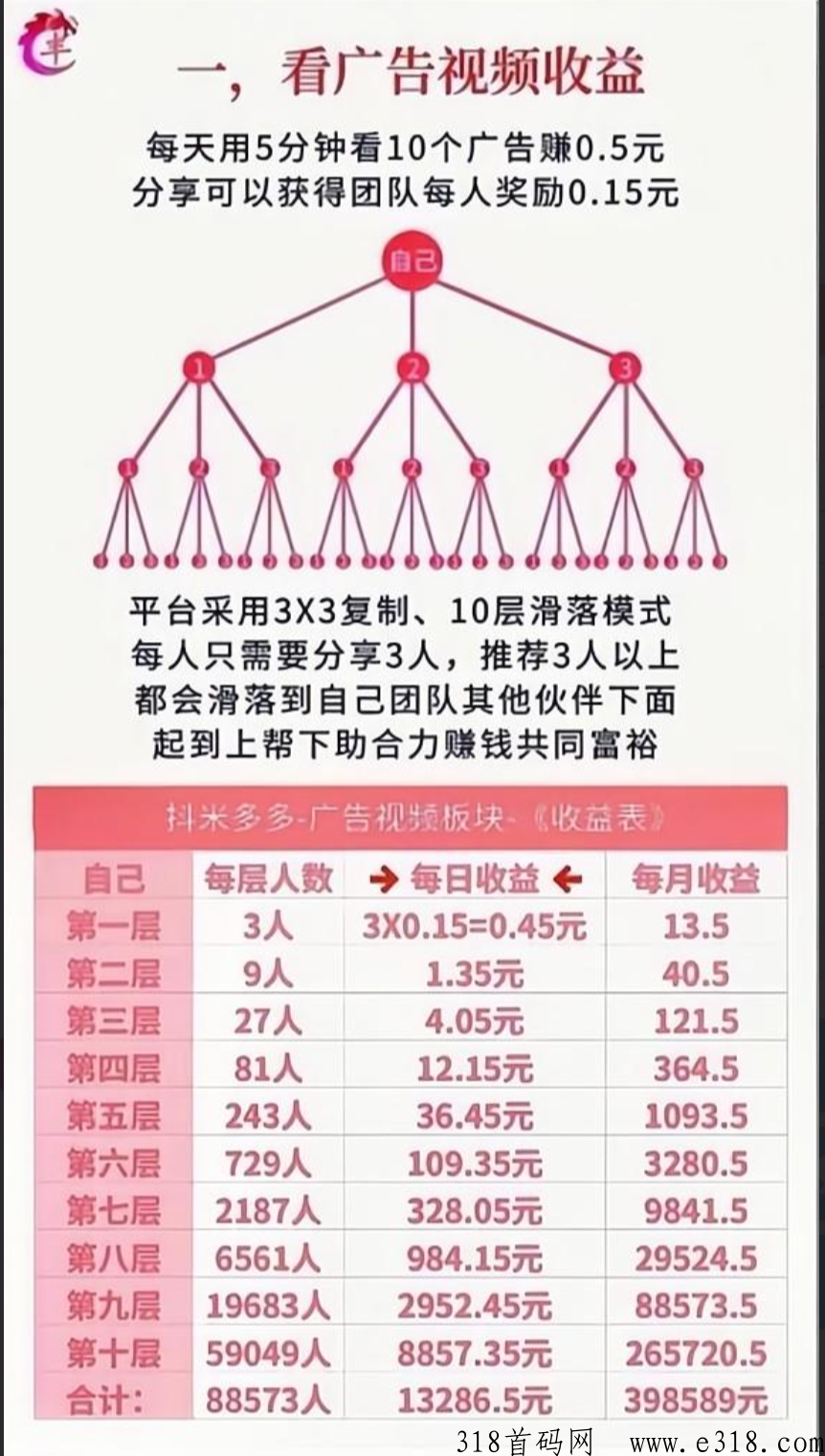 抖米多多是什么平台，上线时间及运营模式