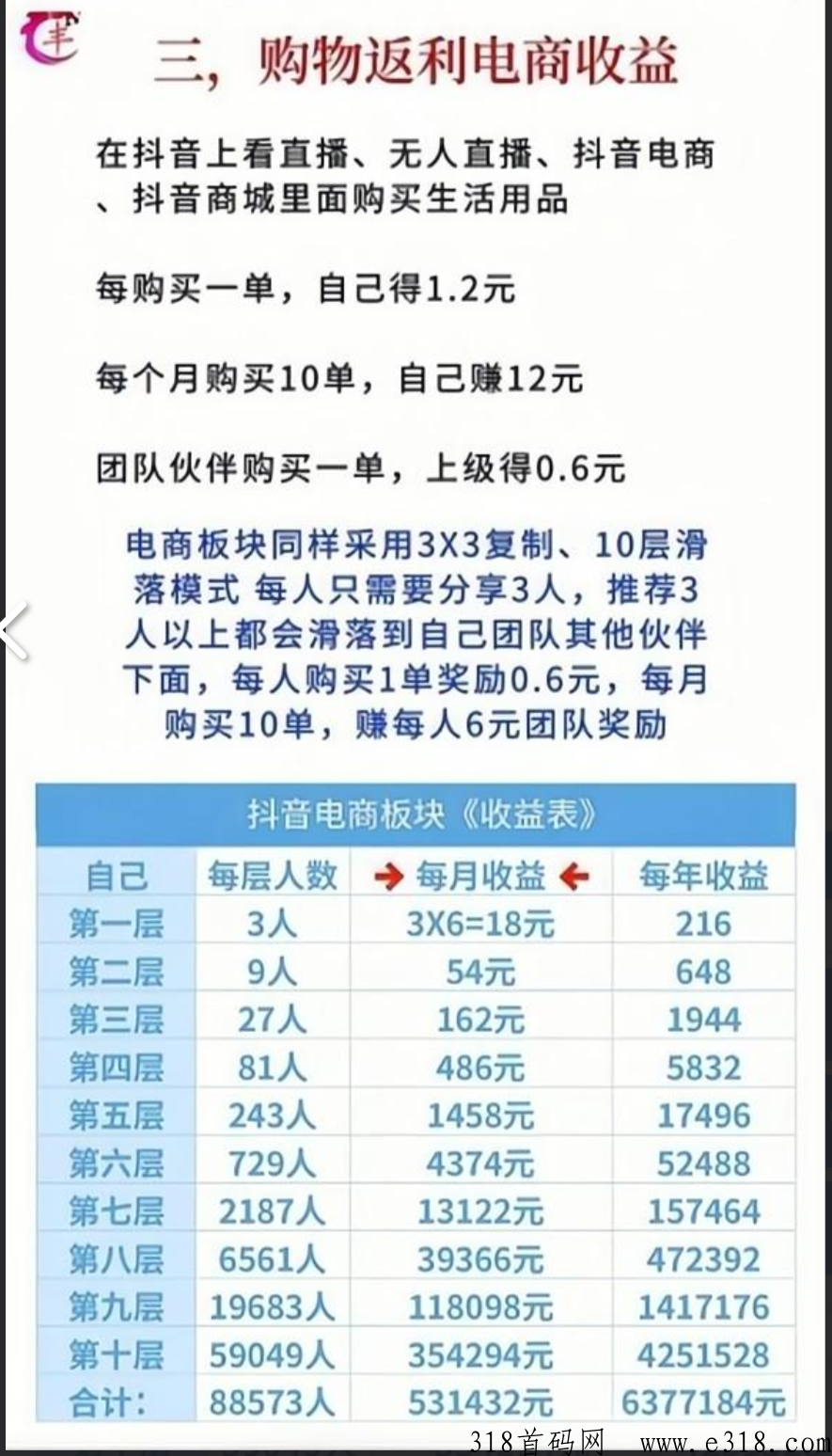 抖米多多是什么平台，上线时间及运营模式