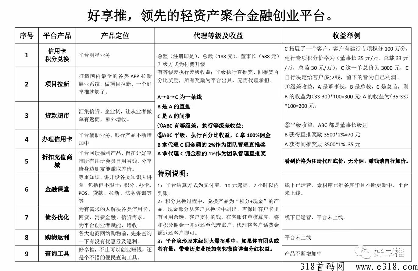 【好享推】新出积分平台，注册就送最高级别董事长，截止中午12点，速来！