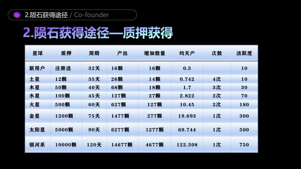 【931心灵社交】卷轴模式，有就能卖，最养人脉最好项目，超级卷轴