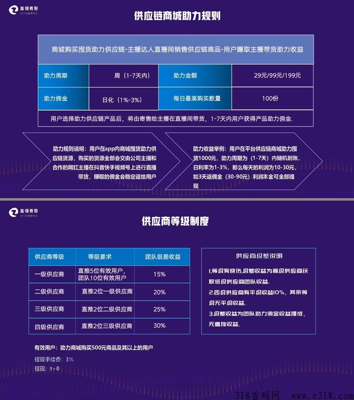 直播看客招募首码，排线代4