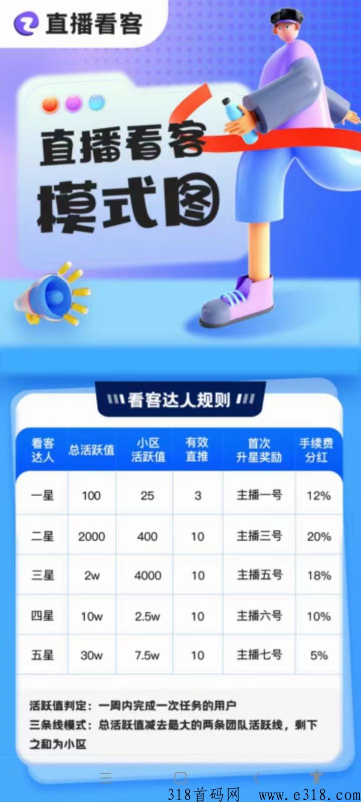 直播看客招募首码，排线代4