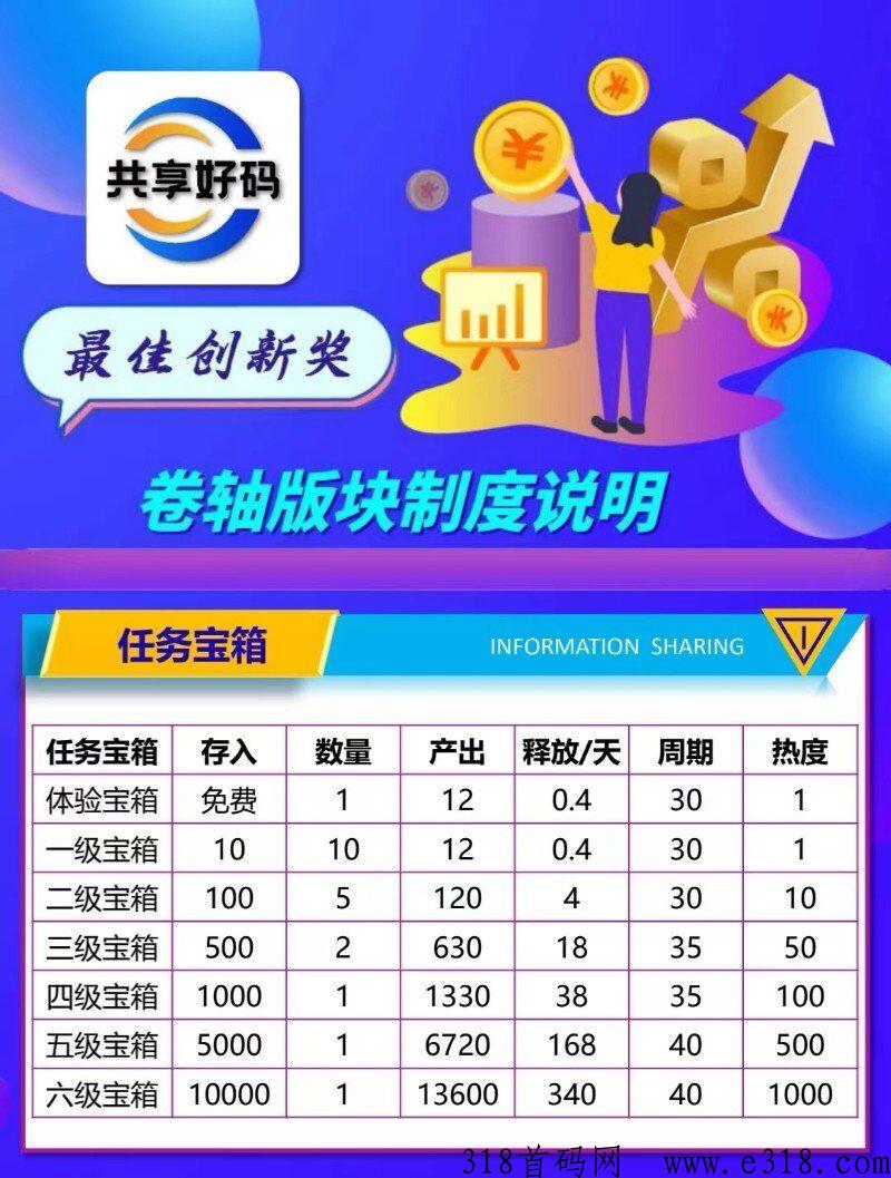 《共享好码》既可以免费发推广项目，又可以赚米