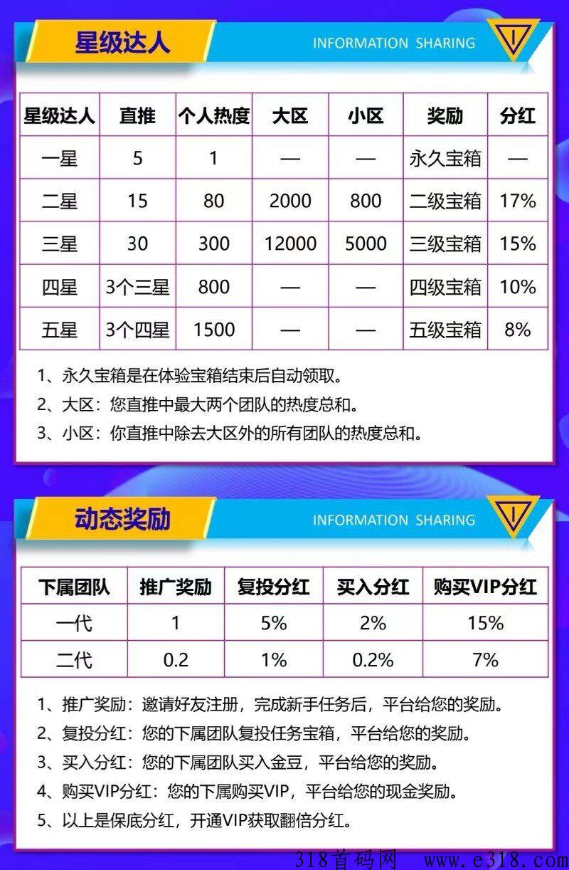 《共享好码》既可以免费发推广项目，又可以赚米