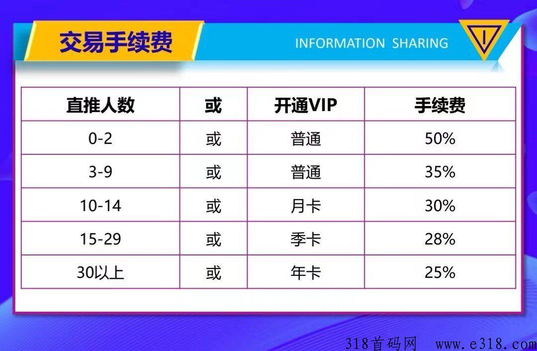 《共享好码》既可以免费发推广项目，又可以赚米