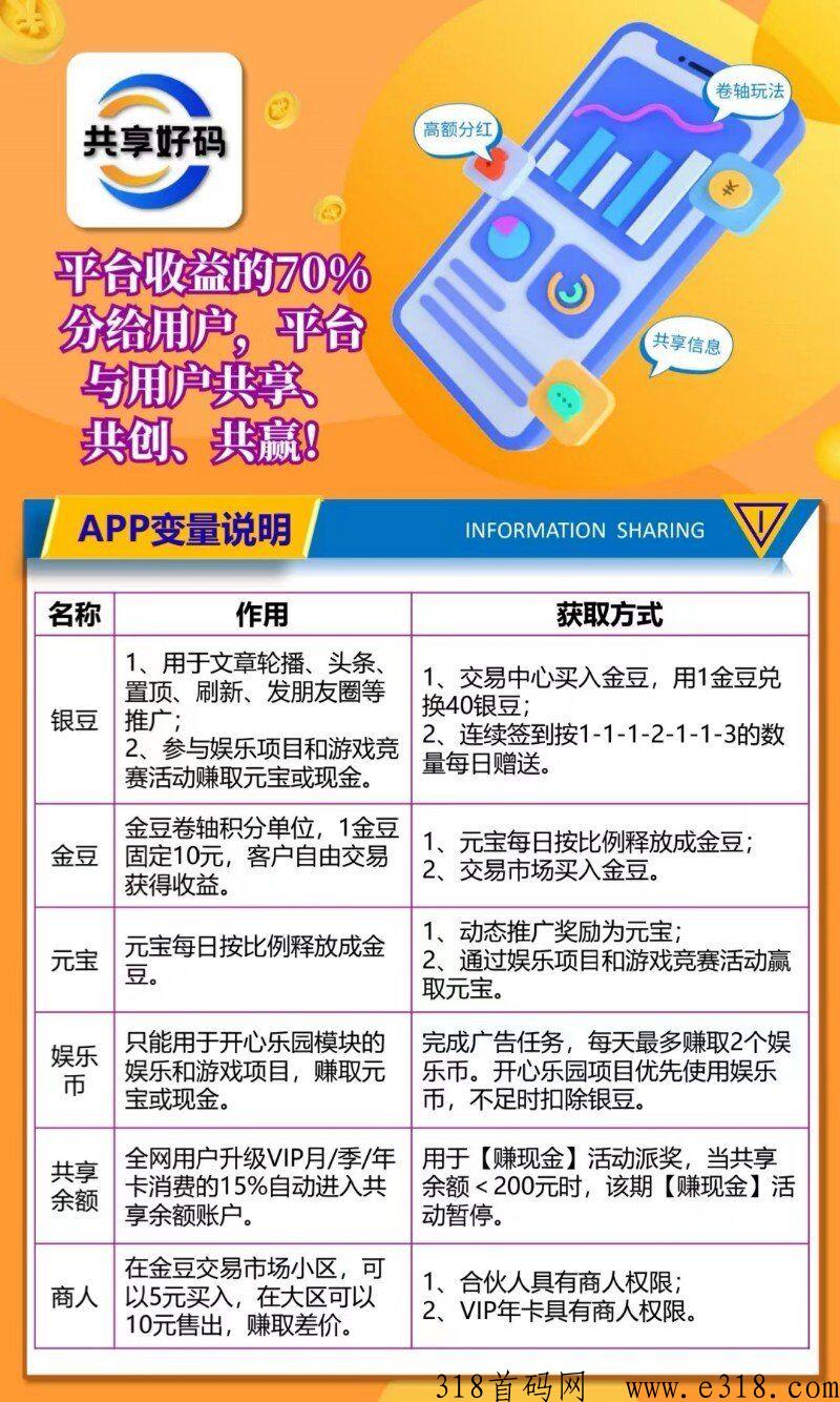 《共享好码》既可以免费发推广项目，又可以赚米