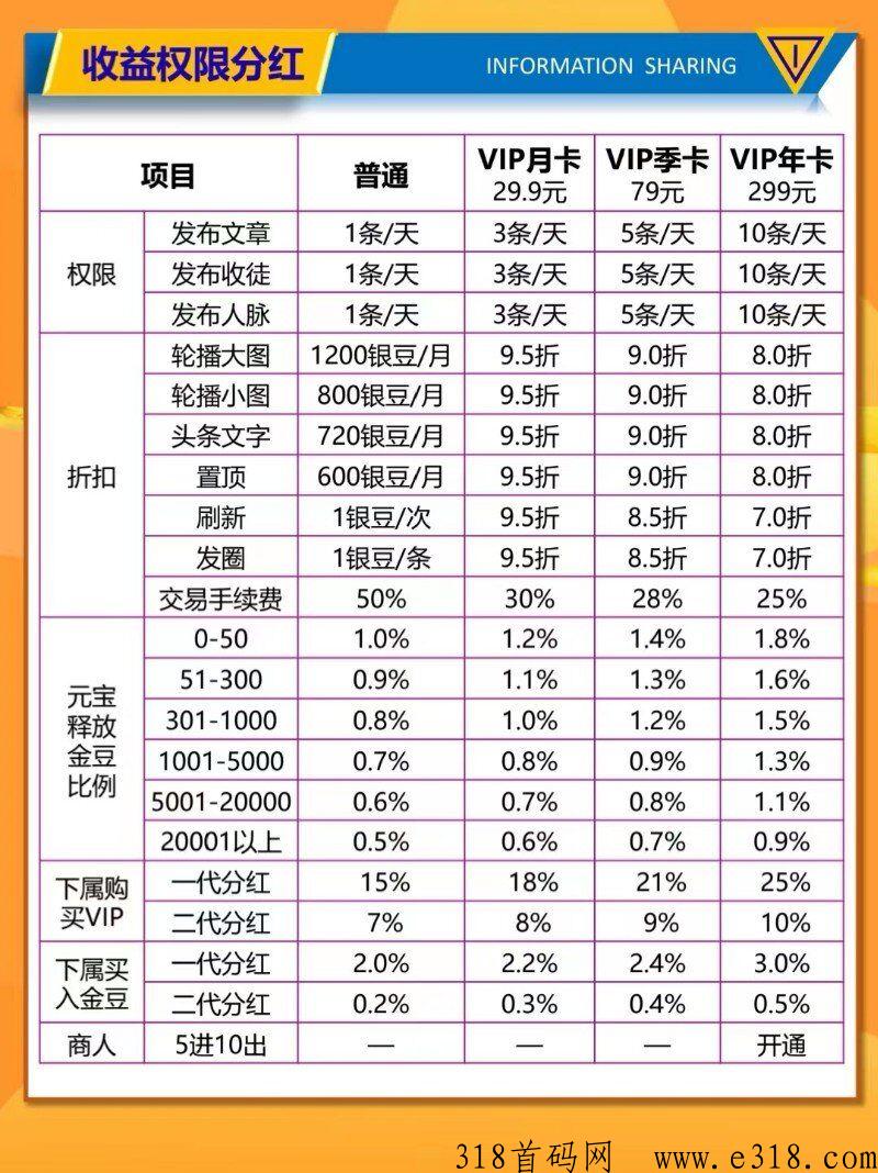 《共享好码》既可以免费发推广项目，又可以赚米
