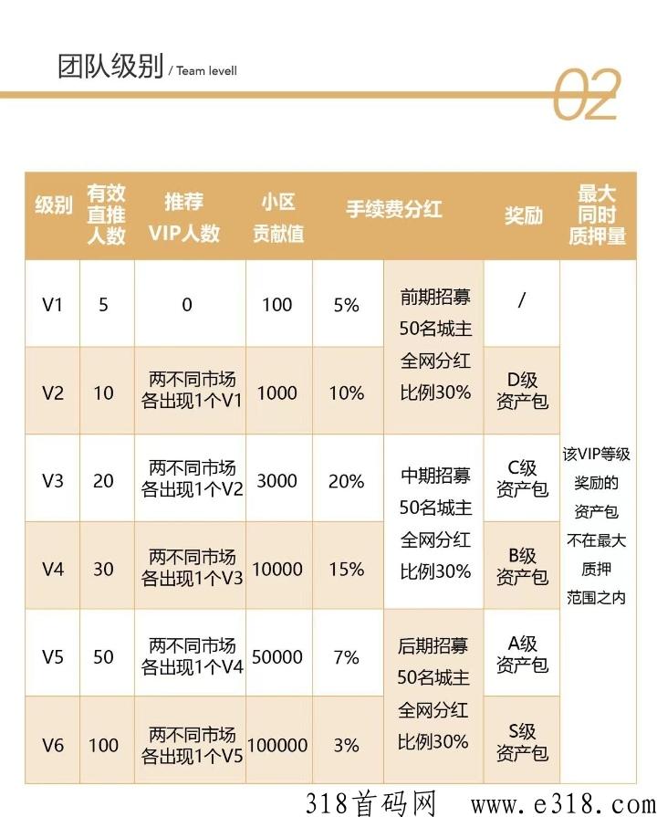 聚在指尖首码对接扶持，大咖团队已进场