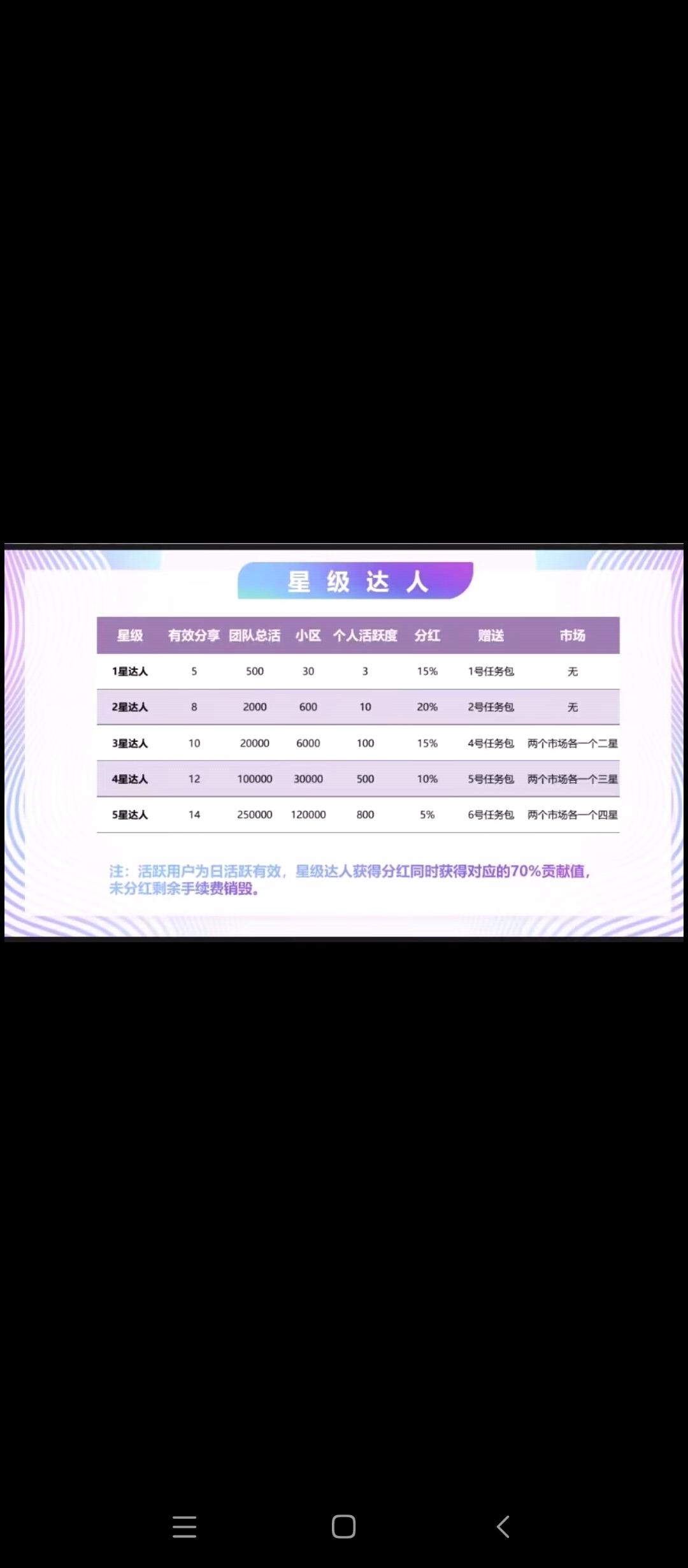 金武盟，不保留可卖，全网40个五星团队入场