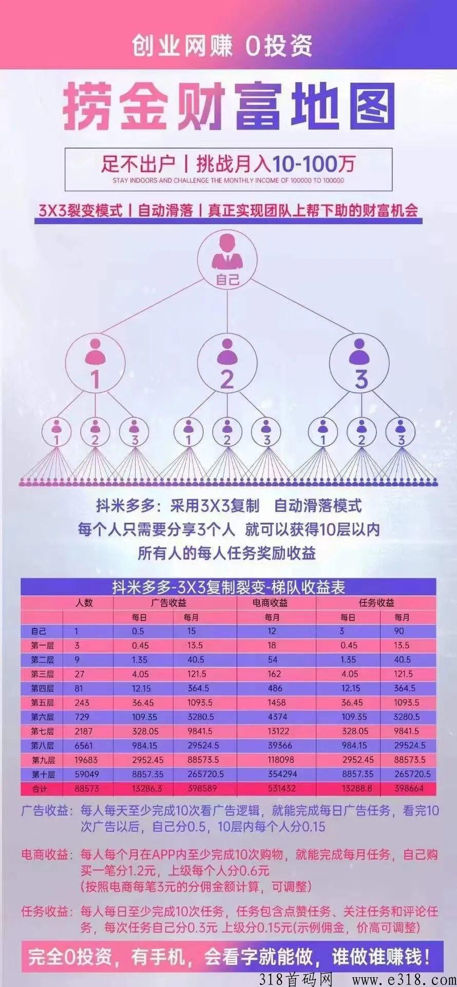 抖米多多开启2023赚米新模式，让你收益多多