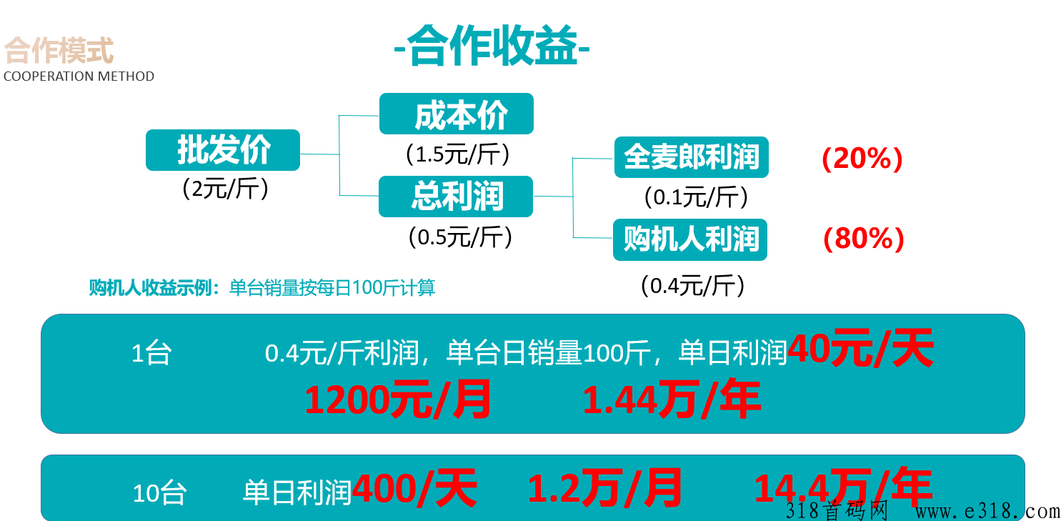 全麦郎智能鲜面机销售模式如何？投资能赚米吗