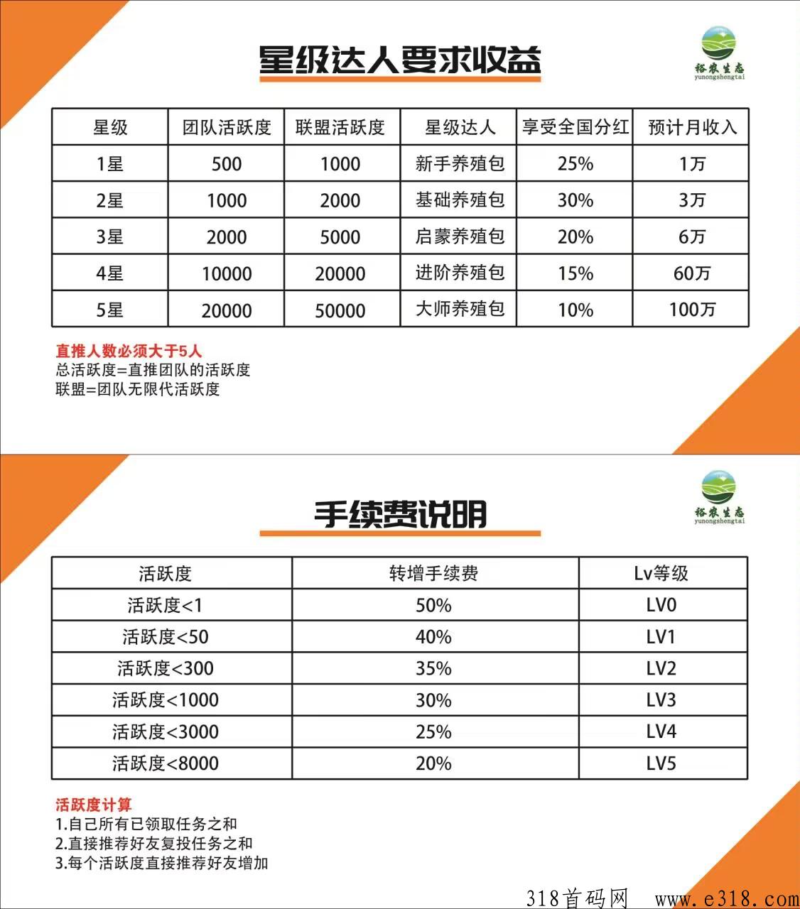 裕农生态交易已开，鸡蛋一个价高，无广告，无任务