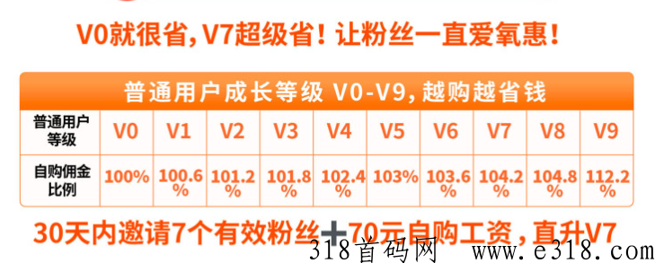 氧惠是什么平台，靠谱吗？带你深度了解2023年赚米模式