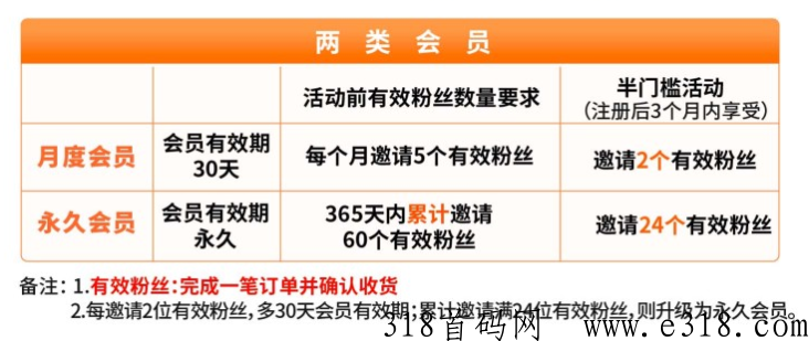氧惠是什么平台，靠谱吗？带你深度了解2023年赚米模式