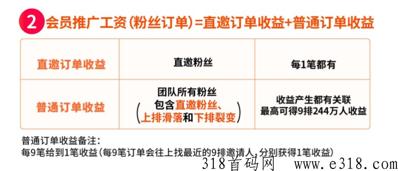 氧惠是什么平台，靠谱吗？带你深度了解2023年赚米模式