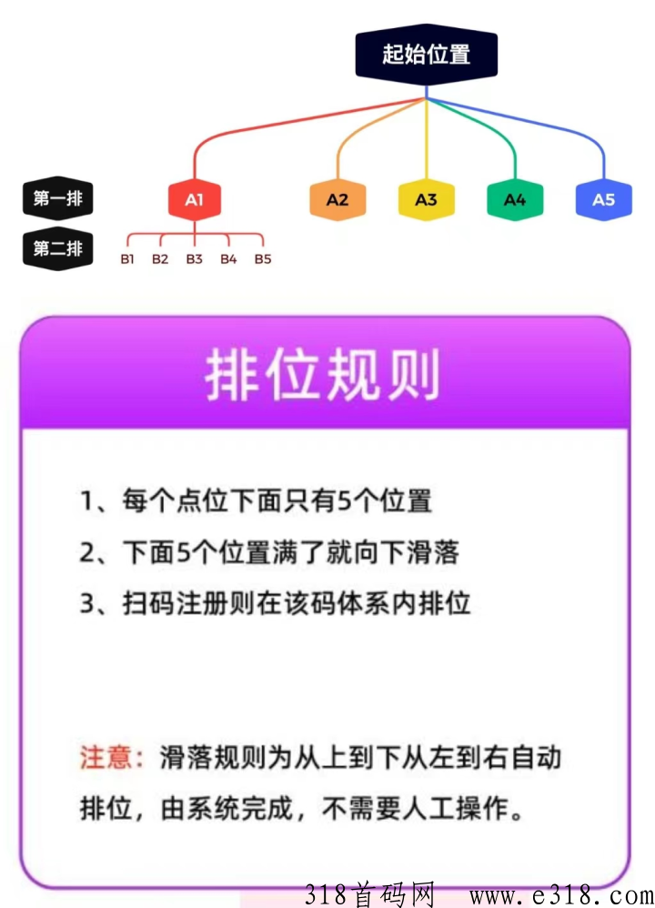 氧惠是什么平台，靠谱吗？带你深度了解2023年赚米模式