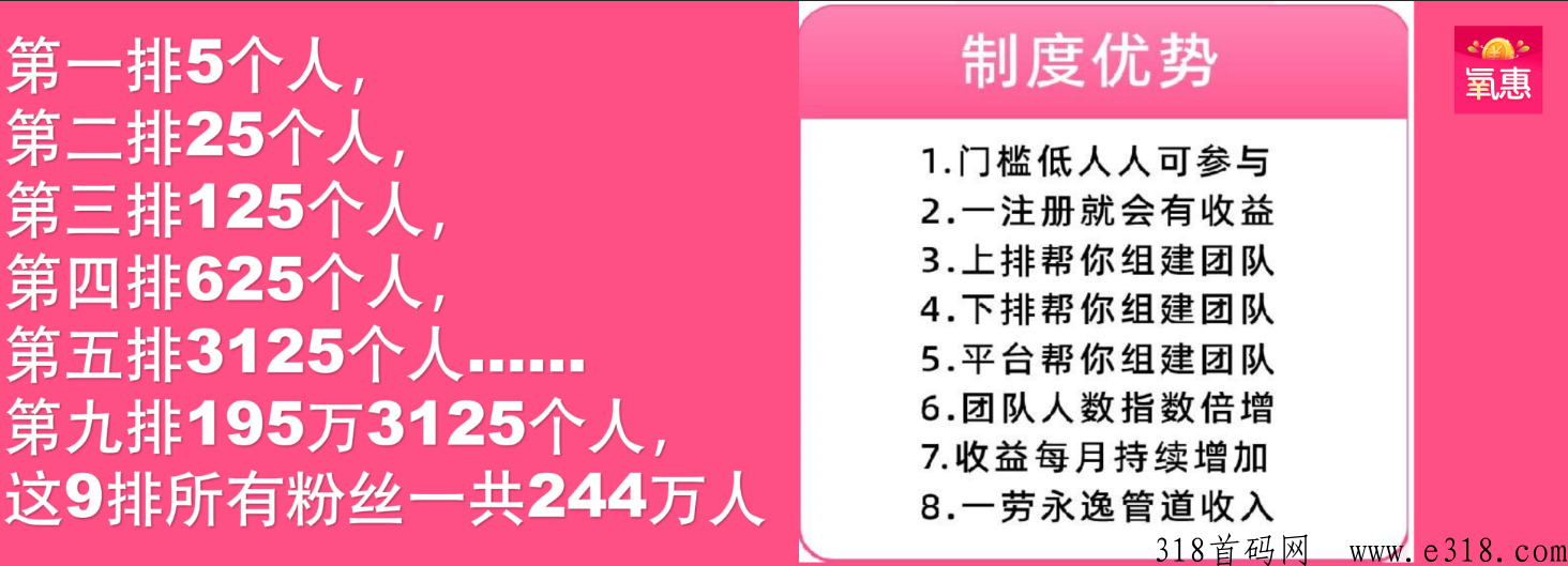 氧惠是什么平台，靠谱吗？带你深度了解2023年赚米模式