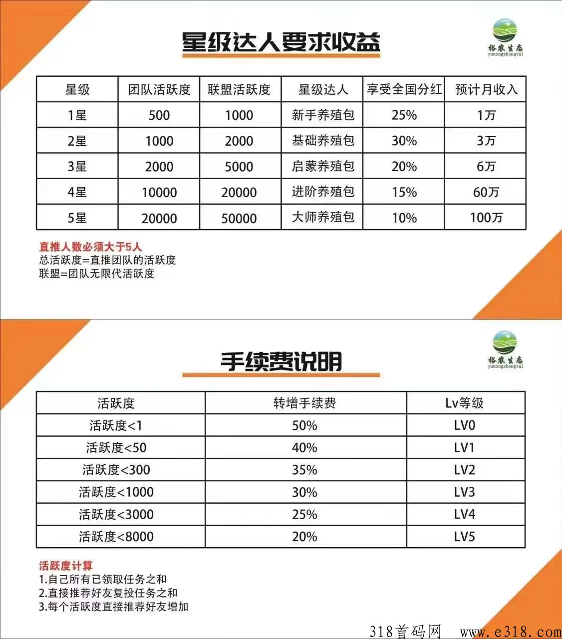 首码裕农生态！空投的项目不要错过！