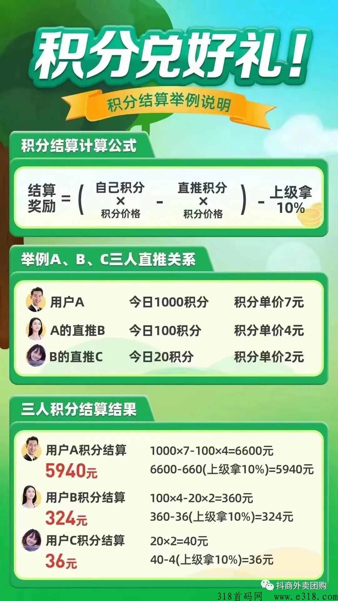 奇乐app对接10个团队长，扶持高，天花板待遇