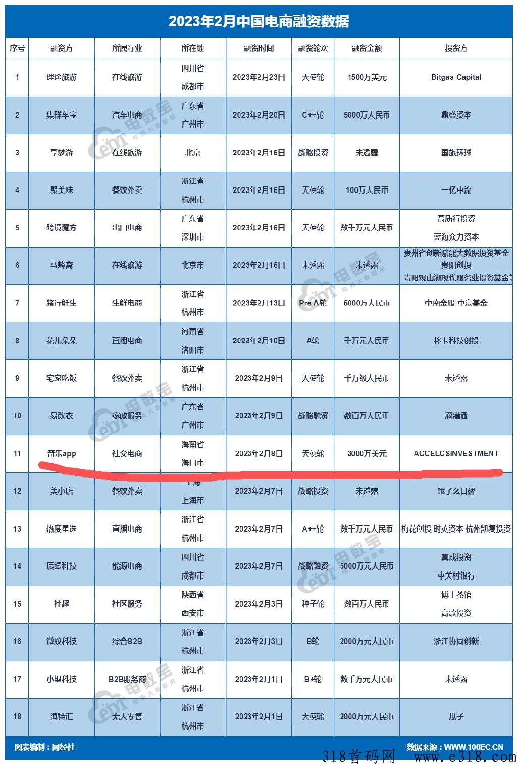 2023龙头项目 奇乐app 利r率高 扶持顶 本团队常驻公司 欢迎各大团队长来对接