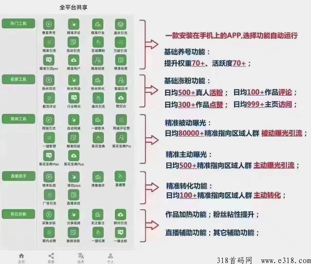 橘猫短视频获客系统，助力商家个人玩转短视频