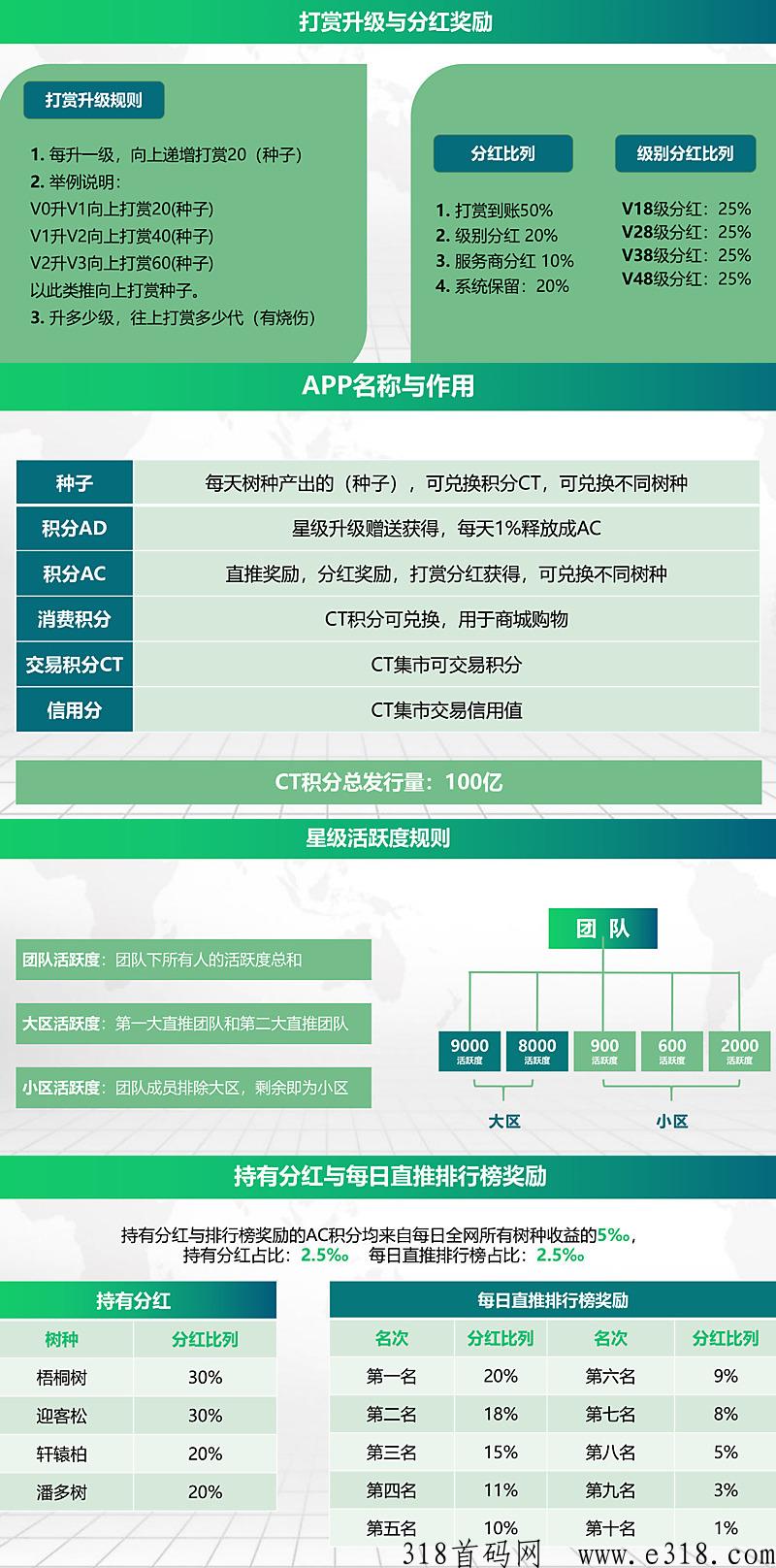 首码对接，森林地球