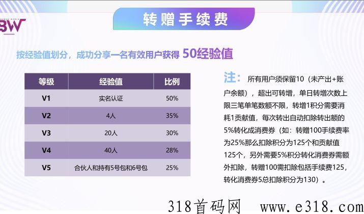 博文，实体鑫源链，全网最高扶持