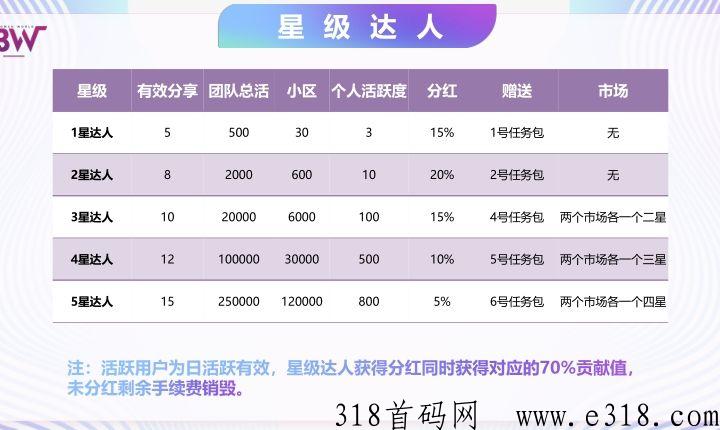 博文，实体鑫源链，全网最高扶持