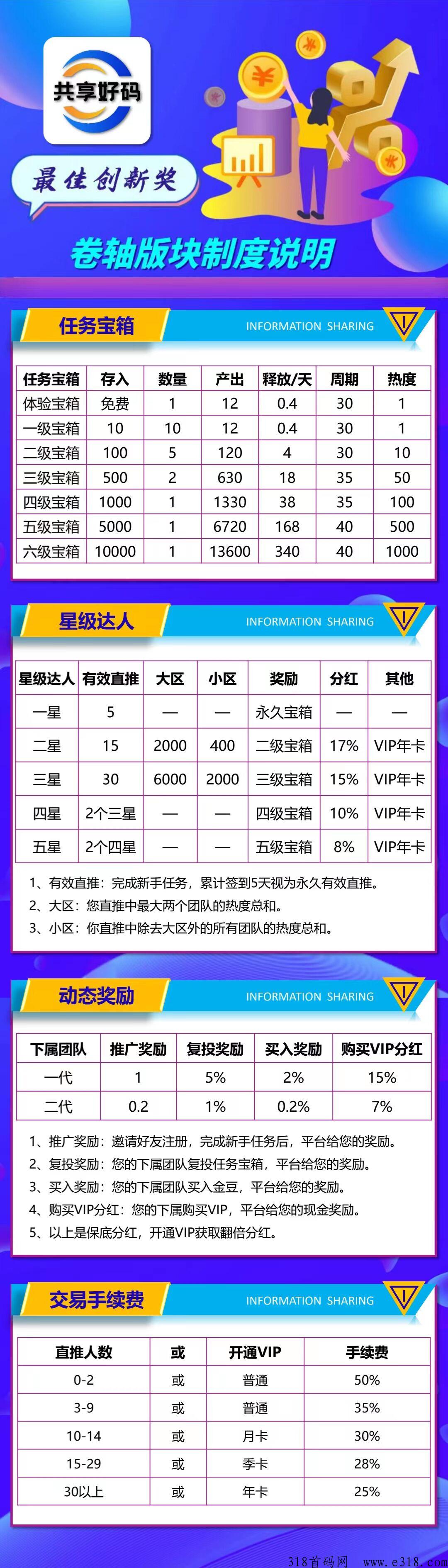共享好码，不实名，送永久包，内置交y，秒卖