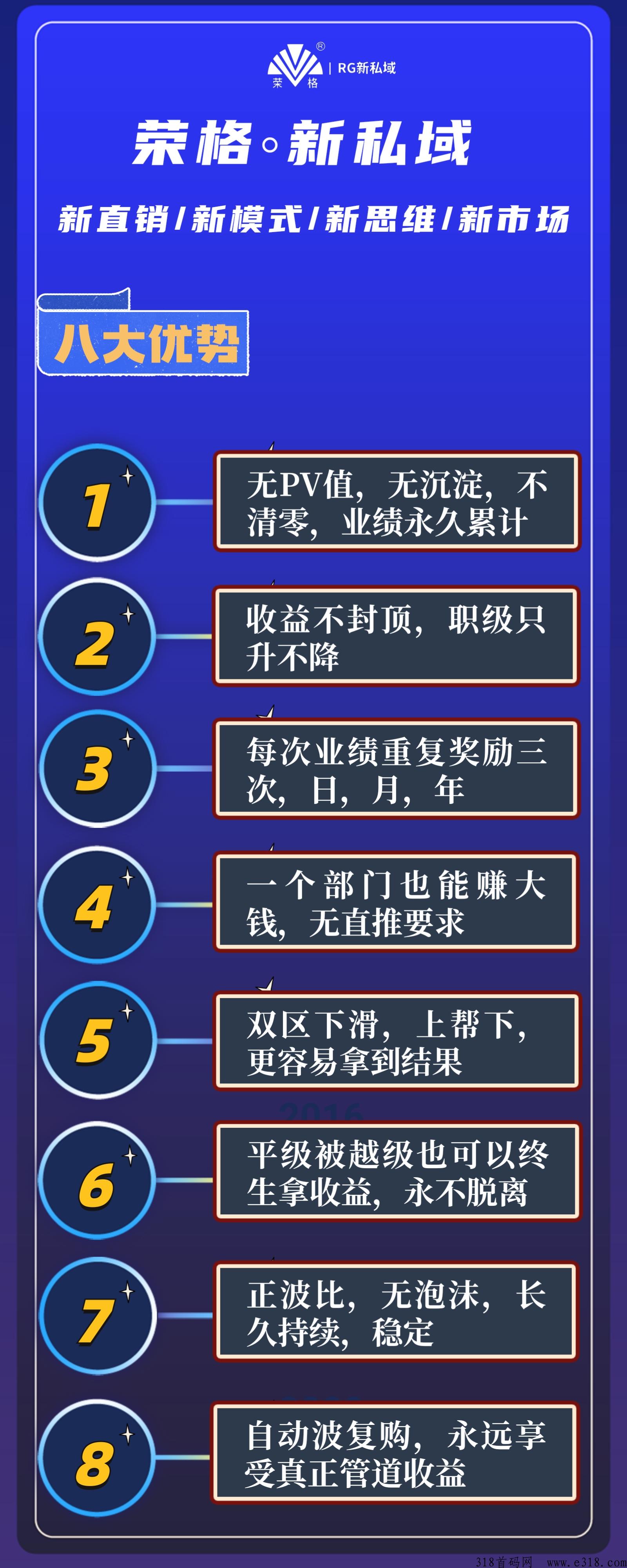 荣格新私域，趣味新直销，内测首发全面展开（占位就能躺赢）