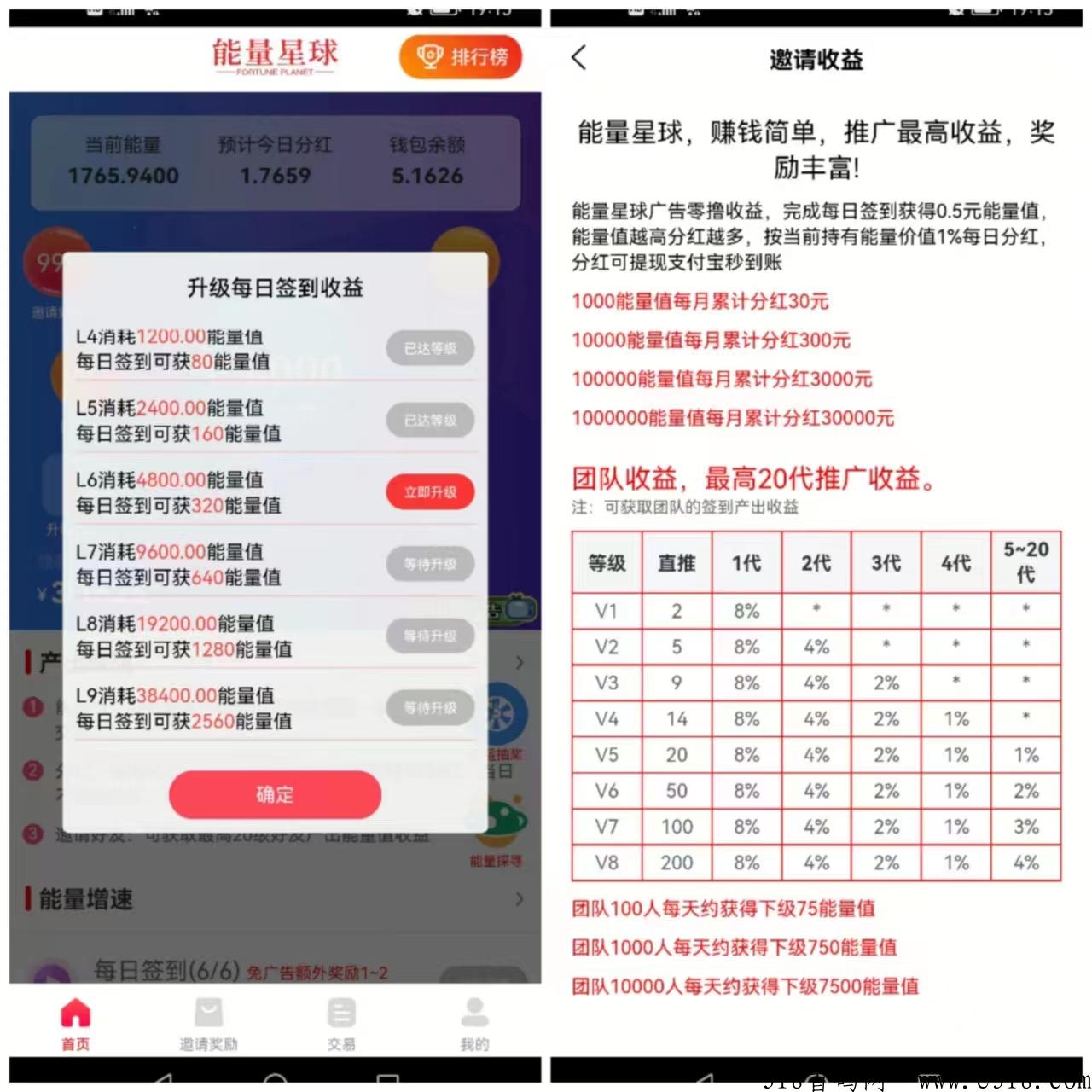 能量星球首码！真正看懂的赚米！