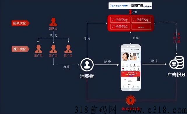 看广告得返利？广告电商模式如何实现三方共赢
