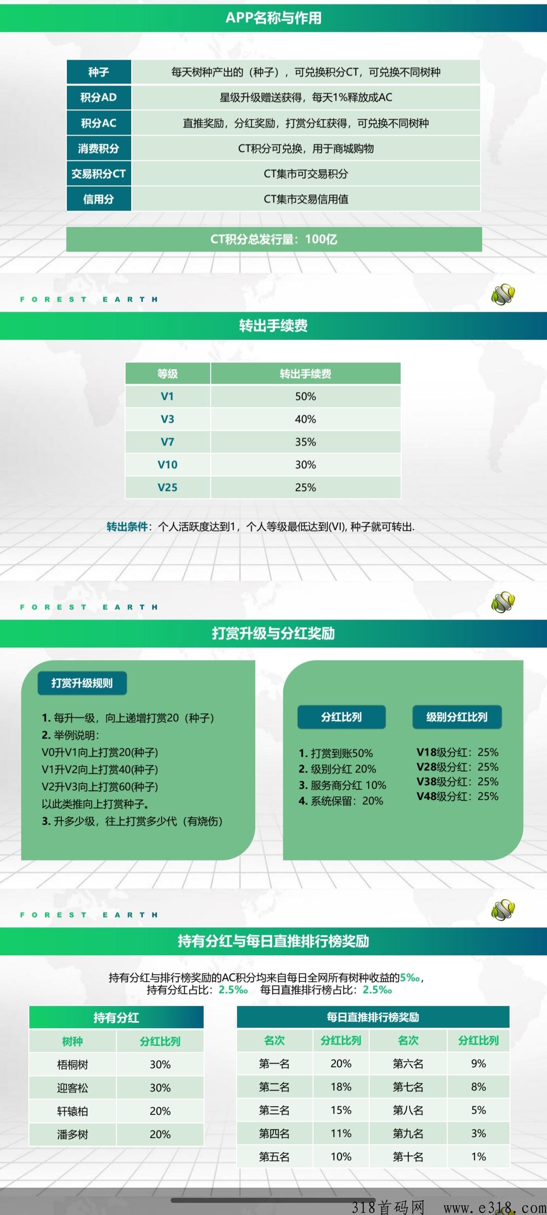 首码森林地球卷轴模式今天强势上线