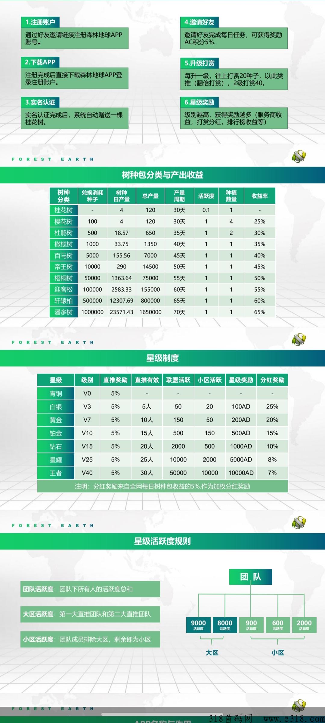 首码森林地球卷轴模式今天强势上线