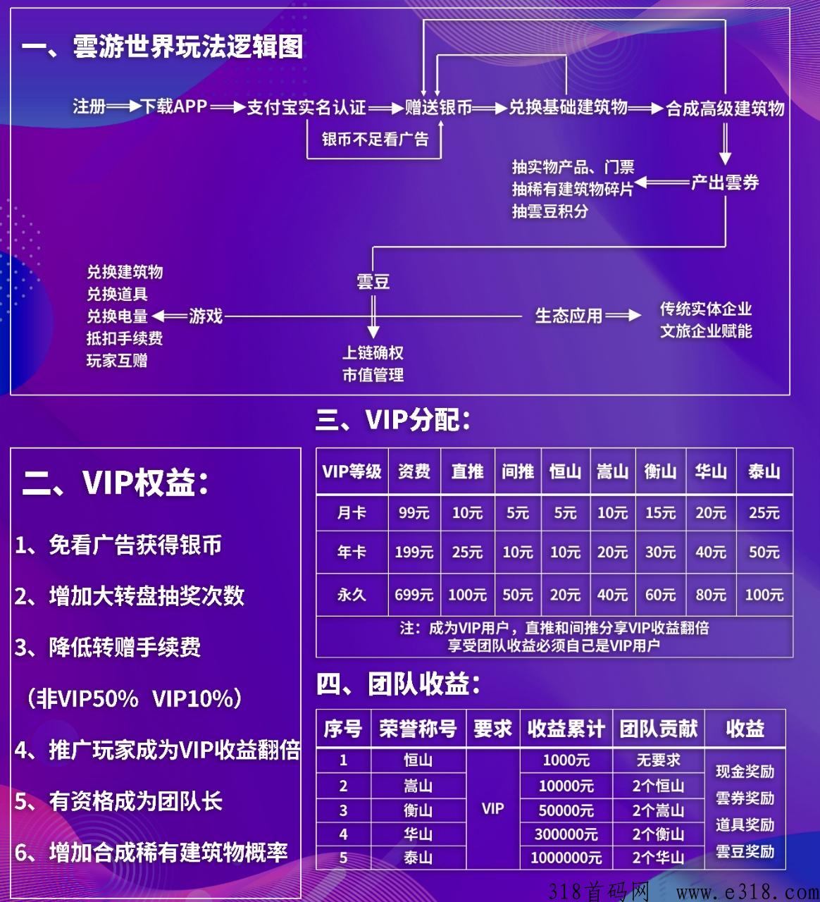 云游世界还没上车的看过来二星嵩山团队来了