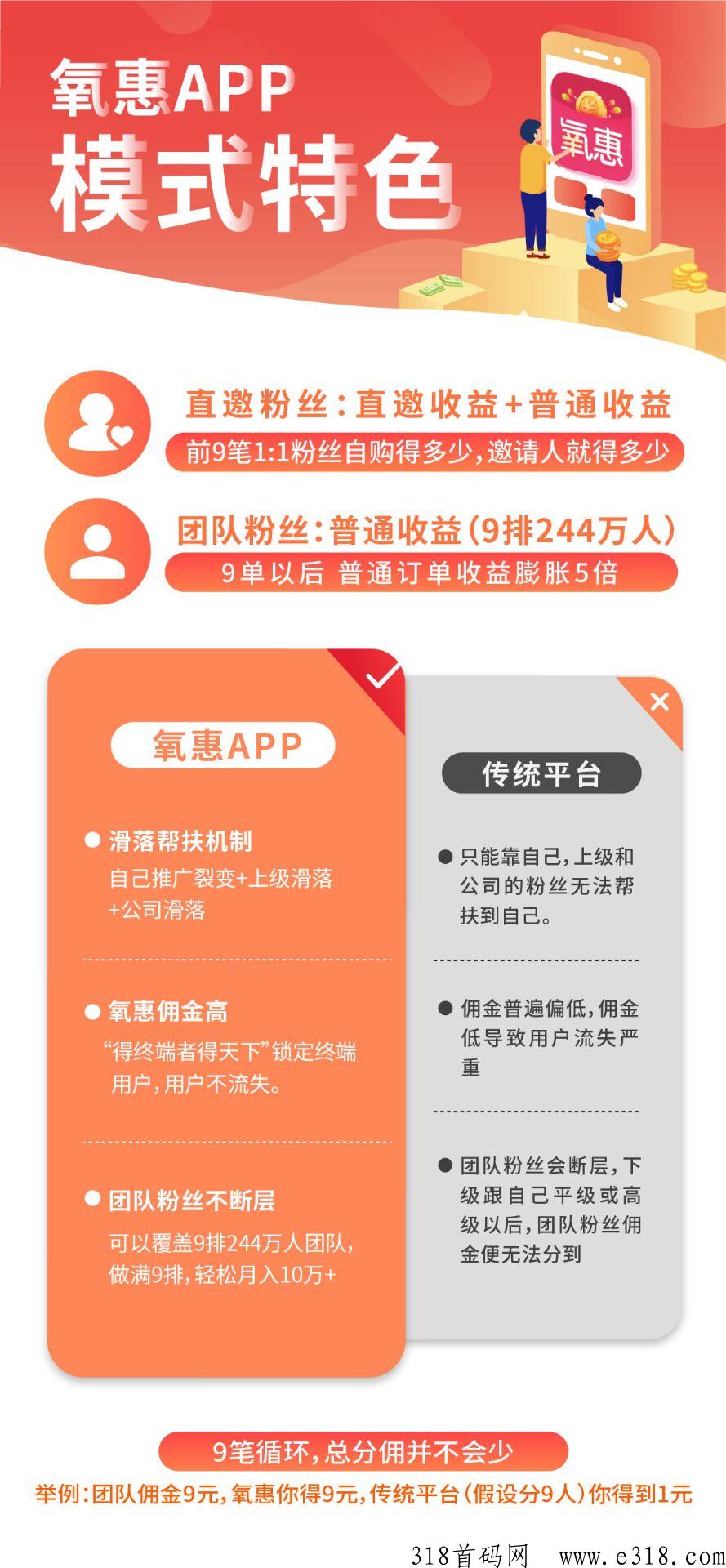 氧惠长期项目，全网长期补贴和扶持