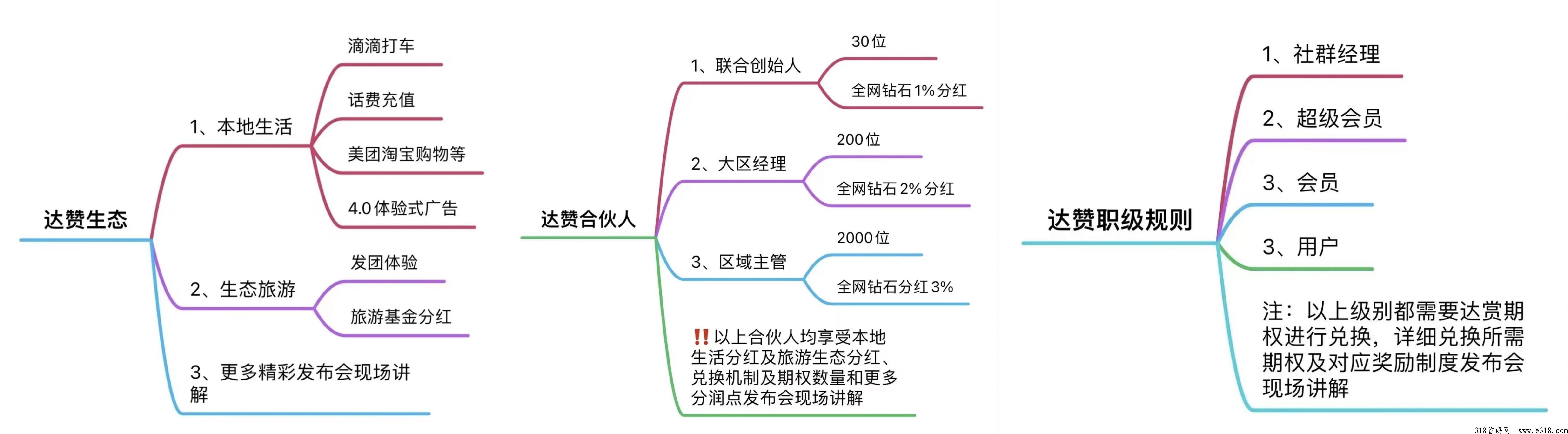 达赞，聊天就能赚米，达赏旗下项目，长久稳定项目